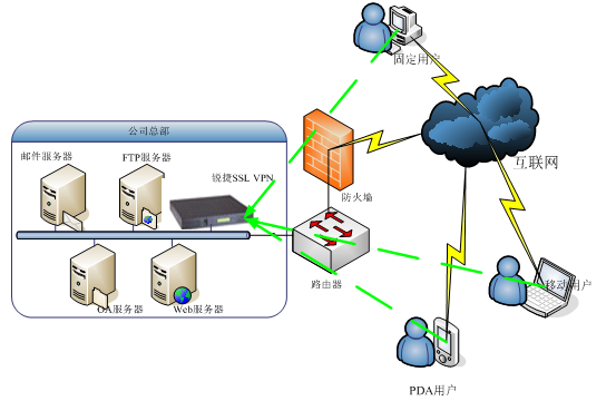 Stake(�й���)�ٷ���վ