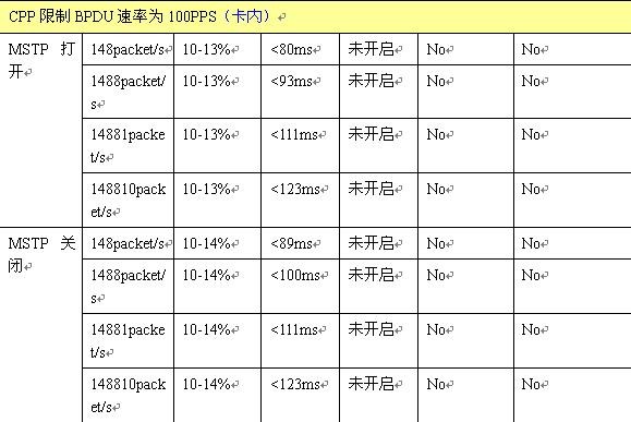 Stake(�й���)�ٷ���վ
