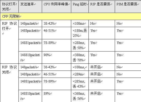 Stake(�й���)�ٷ���վ