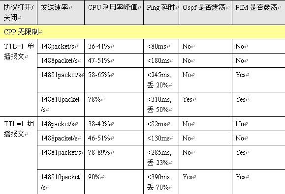 Stake(�й���)�ٷ���վ