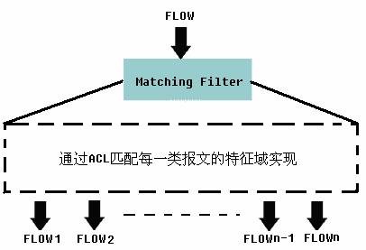 Stake(�й���)�ٷ���վ