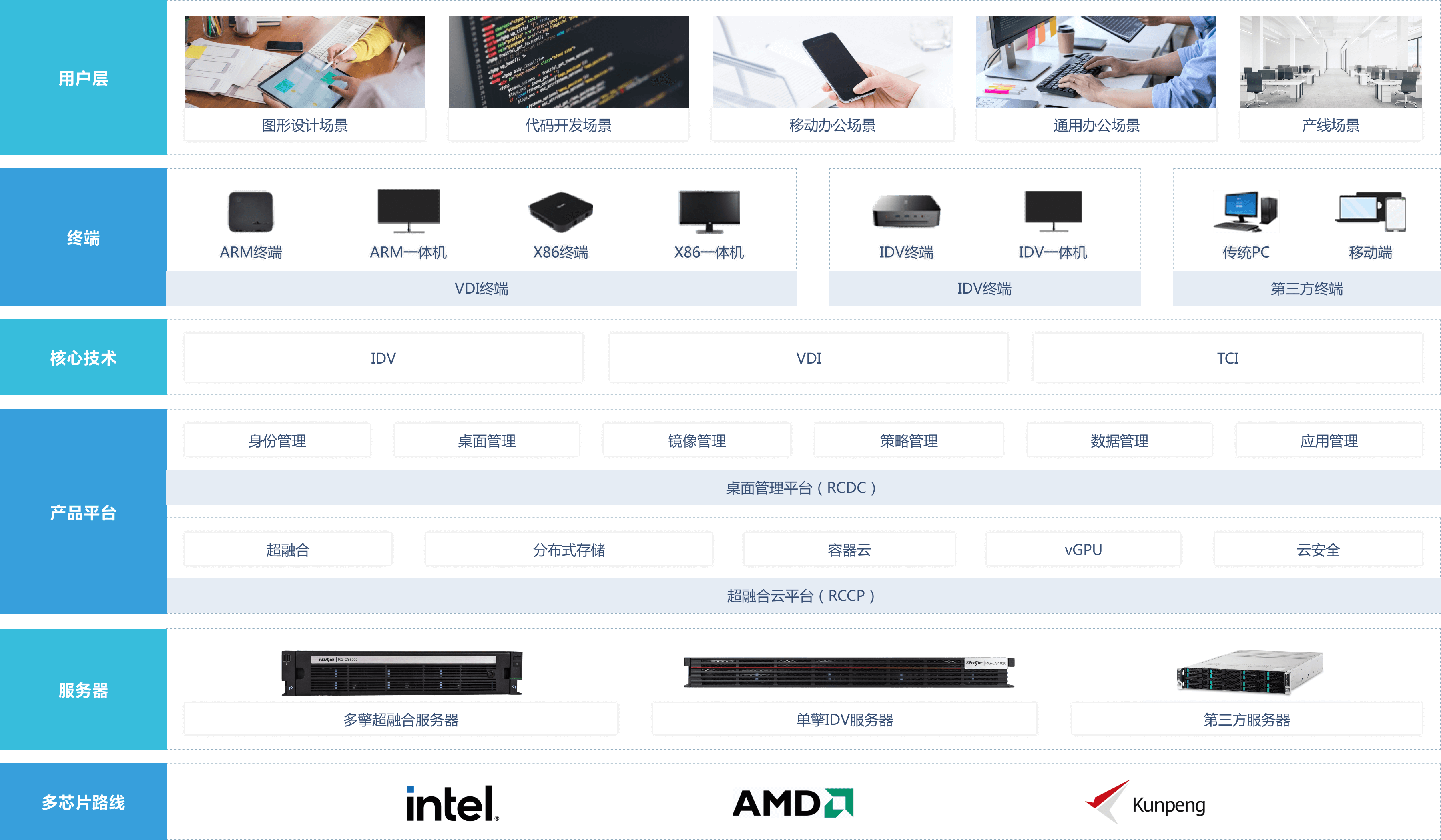 Stake(�й���)�ٷ���վ