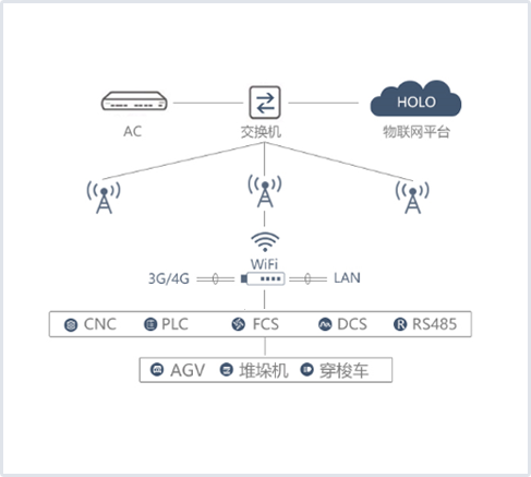 Stake(�й���)�ٷ���վ